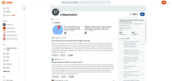Reddit r/depression
