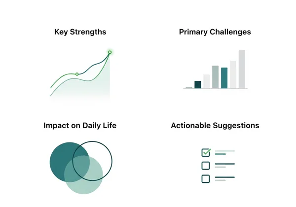 Graphical representation of a personalized depression report.